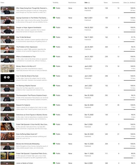 What YouTube Subscriber Numbers Actually Mean – .